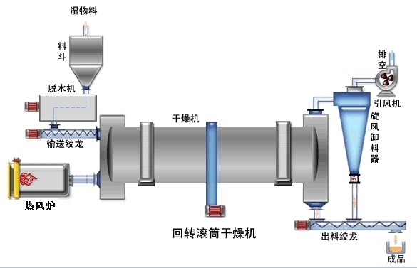滾筒烘干機1.jpg